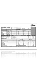 2012 ITF Pro Circuit Fines Guidelines